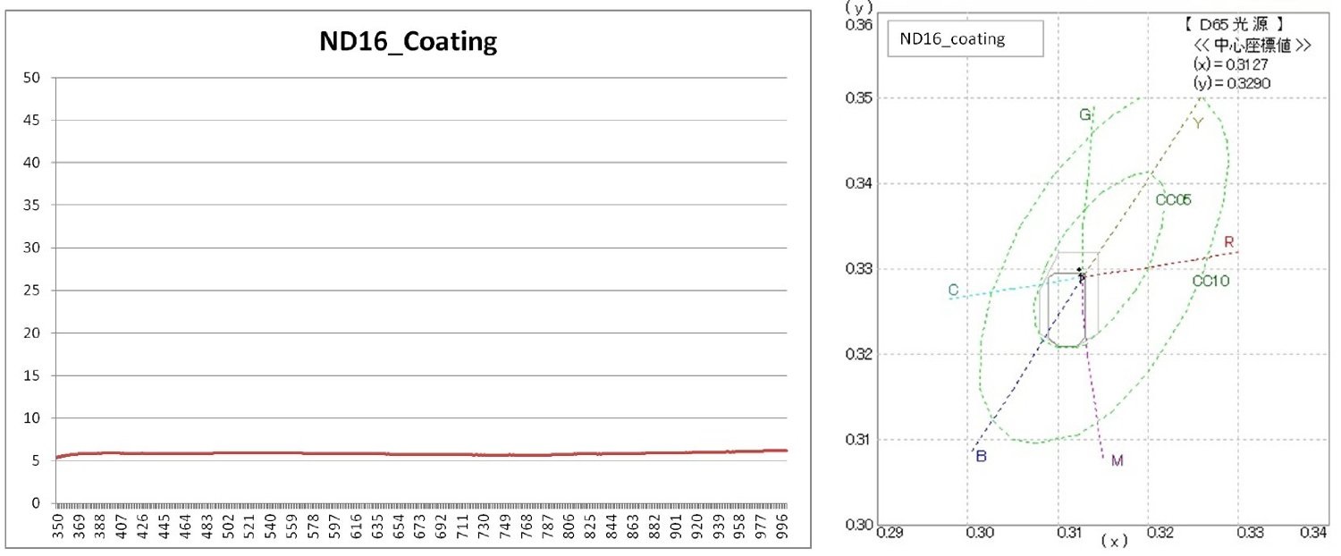 Hoya Pro ND-Filter 52mm - Densità Neutra ND16 (4 Stop) con Tecnologia ACCU-ND