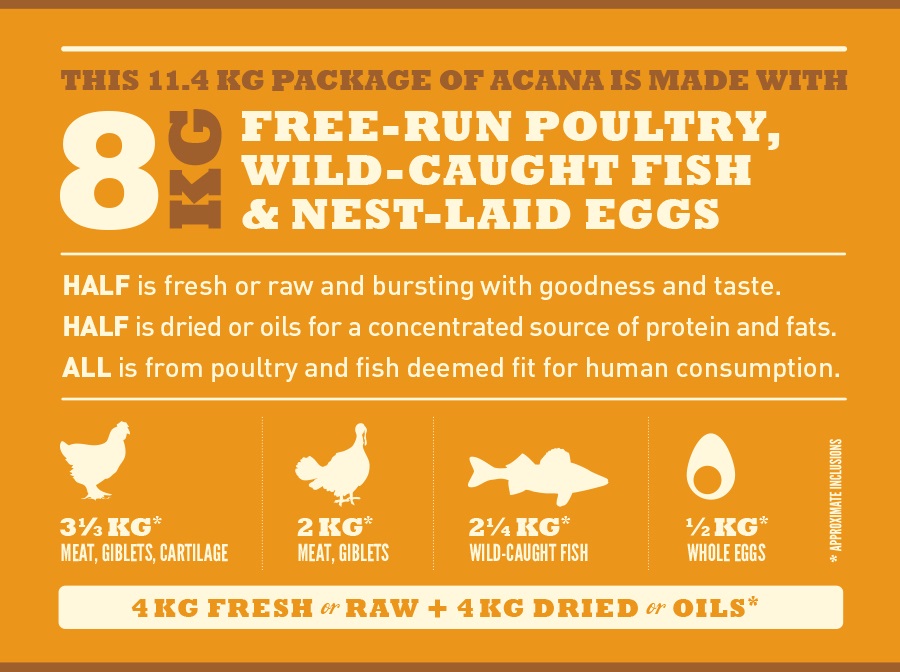 Acana Dog TF Regionals Wild Prairie 11,4 kg Adulto Pollo, Egg