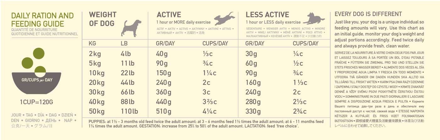 ACANA Grasslands - Crocchette per Cani 11,4 kg con Agnello, Anatra e Uova, Senza Cereali
