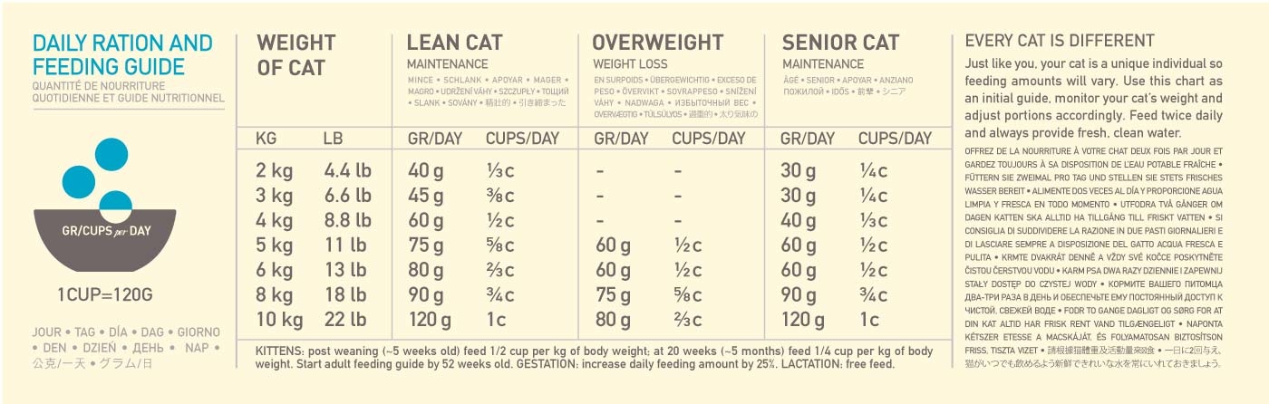 Acana Cat Pacifica Cibo Secco per Gatti 4,5 kg - Grain Free, Ricco di Pesce Fresco, Monoproteico