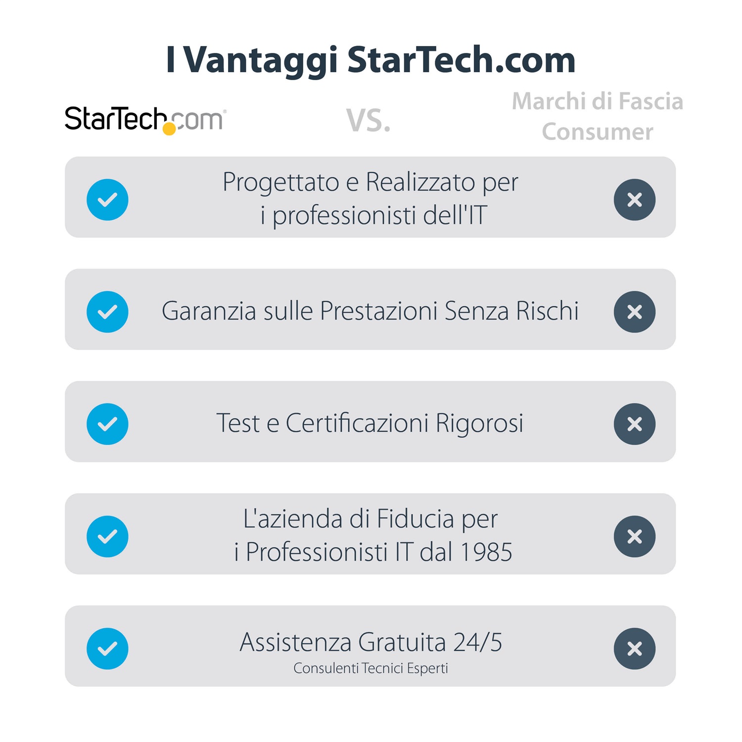 StarTech.com Adattatore USB-C a HDMI 1080p 60 Hz a 4 porte - Convertitore USB Tipo C a HDMI - Multi Monitor Dongle Adapter - Adattatore multiporta/Replicatore di porte USB Type C (USBC2HD4)