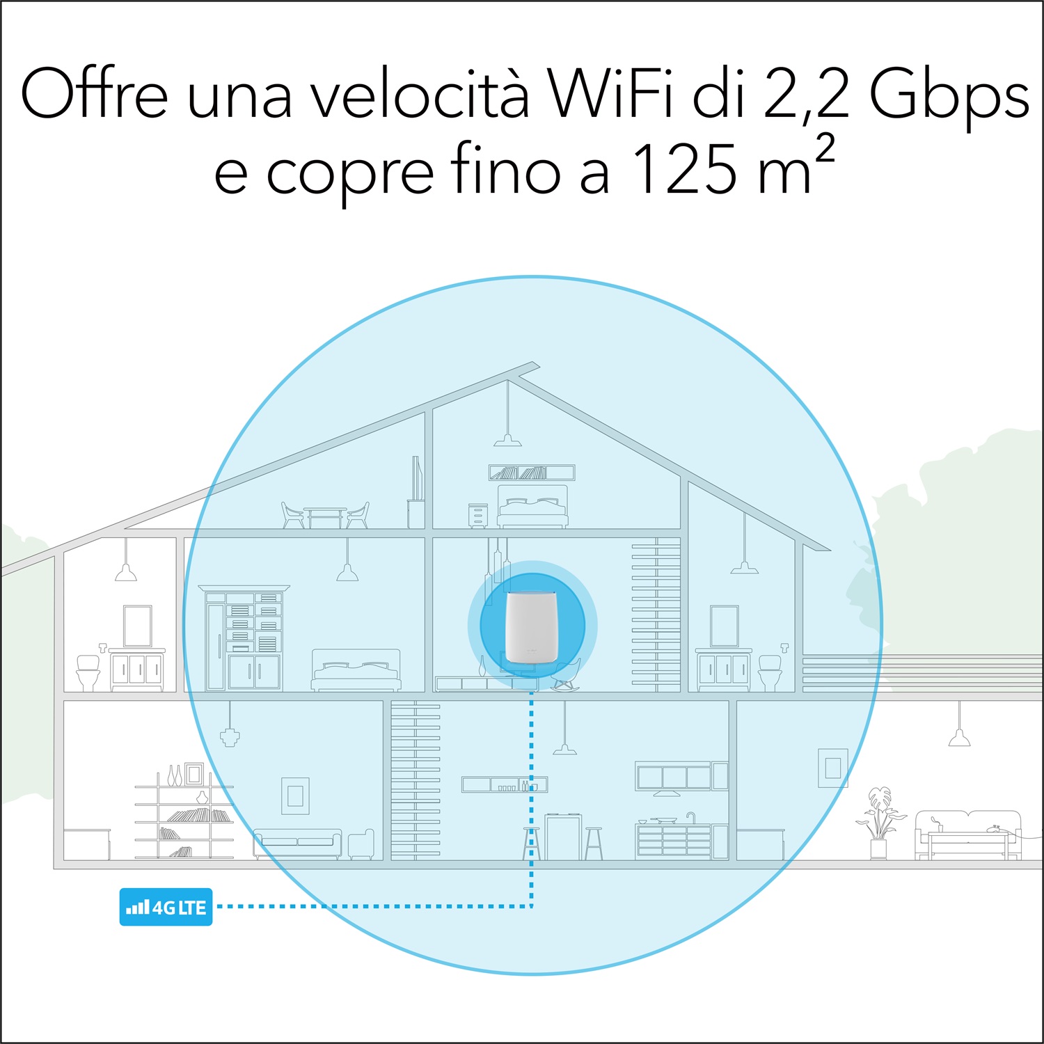 NETGEAR LBR20 Router Wireless 4G LTE Dual-band (2.4 GHz/5 GHz) Wi-Fi 5, Copertura fino a 125 m², Velocità fino a 1.2 Gbps, Gigabit Ethernet, Bianco