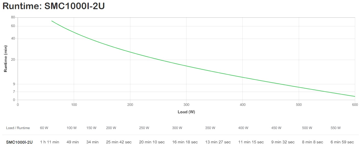 APC SMC2000I-2U Gruppo di Continuità (UPS) A Linea Interattiva 2 kVA 1300 W Sinusoidale 2U