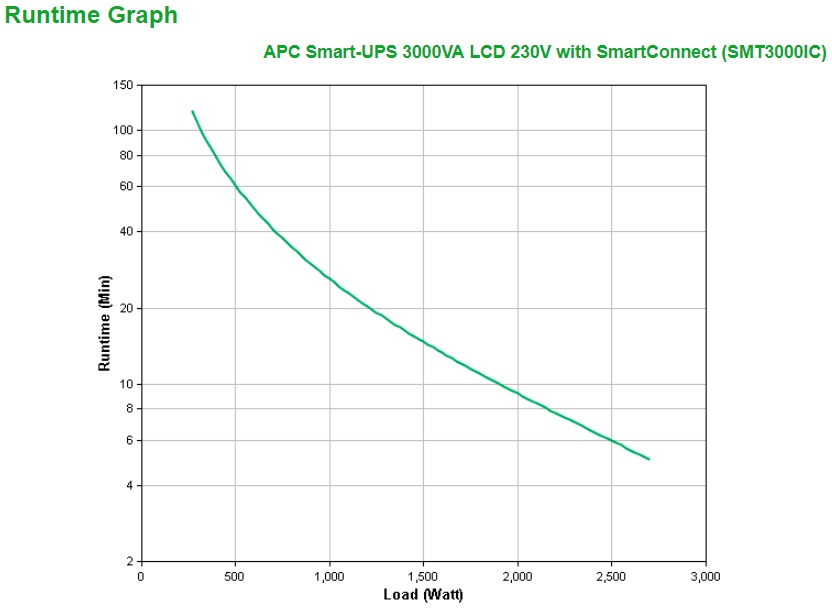 APC Smart-UPS SMT3000IC - Gruppo di Continuità (UPS) A Linea Interattiva 3 kVA 2700 W con 9 Prese AC