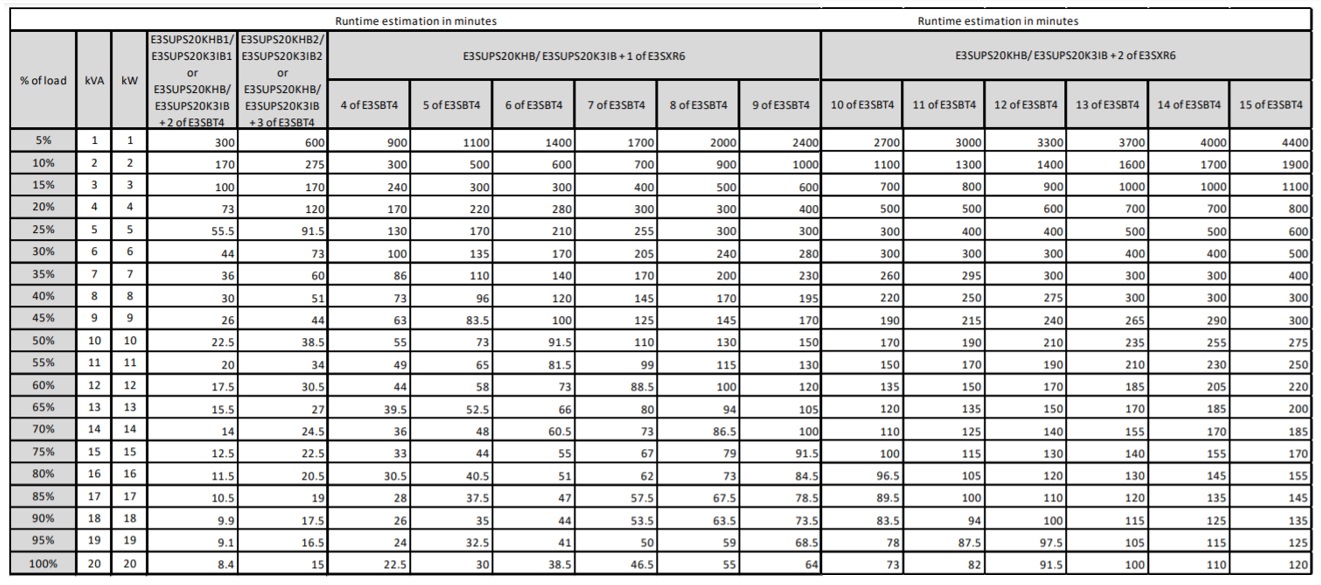 APC Easy 3S Gruppo di Continuità UPS Doppia Conversione Online 20 kVA Trifase