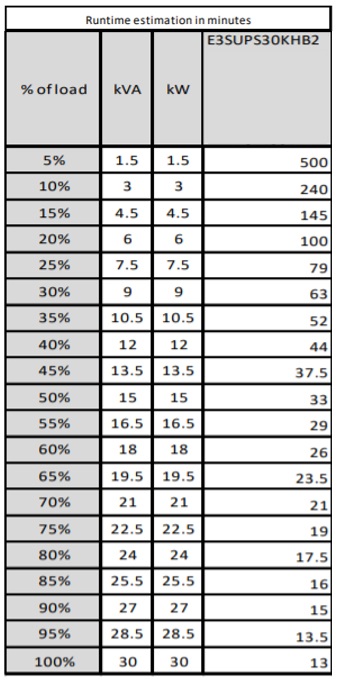 APC Easy 3S Gruppo di Continuità (UPS) Doppia Conversione (Online) 30 kVA 30000 W Onda Sinusoidale Pura