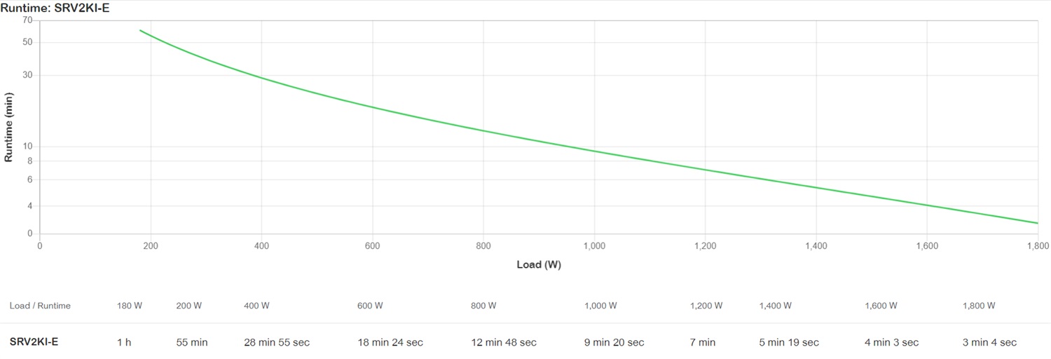 APC SRV2KI-E Gruppo di Continuità (UPS) Doppia Conversione Online 2 kVA 1800 W con Accoppiatore C13 e C19
