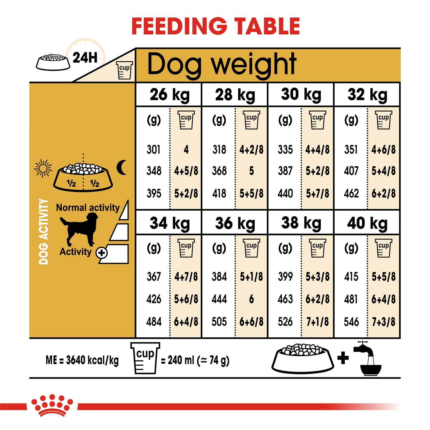 Royal Canin Labrador Retriever Adult 3 kg - Alimento Secco Completo per Cani Adulti oltre 15 Mesi, Mantenimento del Peso Ideale e Salute del Mantello