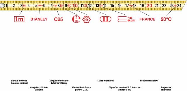 STANLEY Flessometro Fat Max 5m - Larghezza nastro 32mm, Cassa Ergonomica Antiscivolo