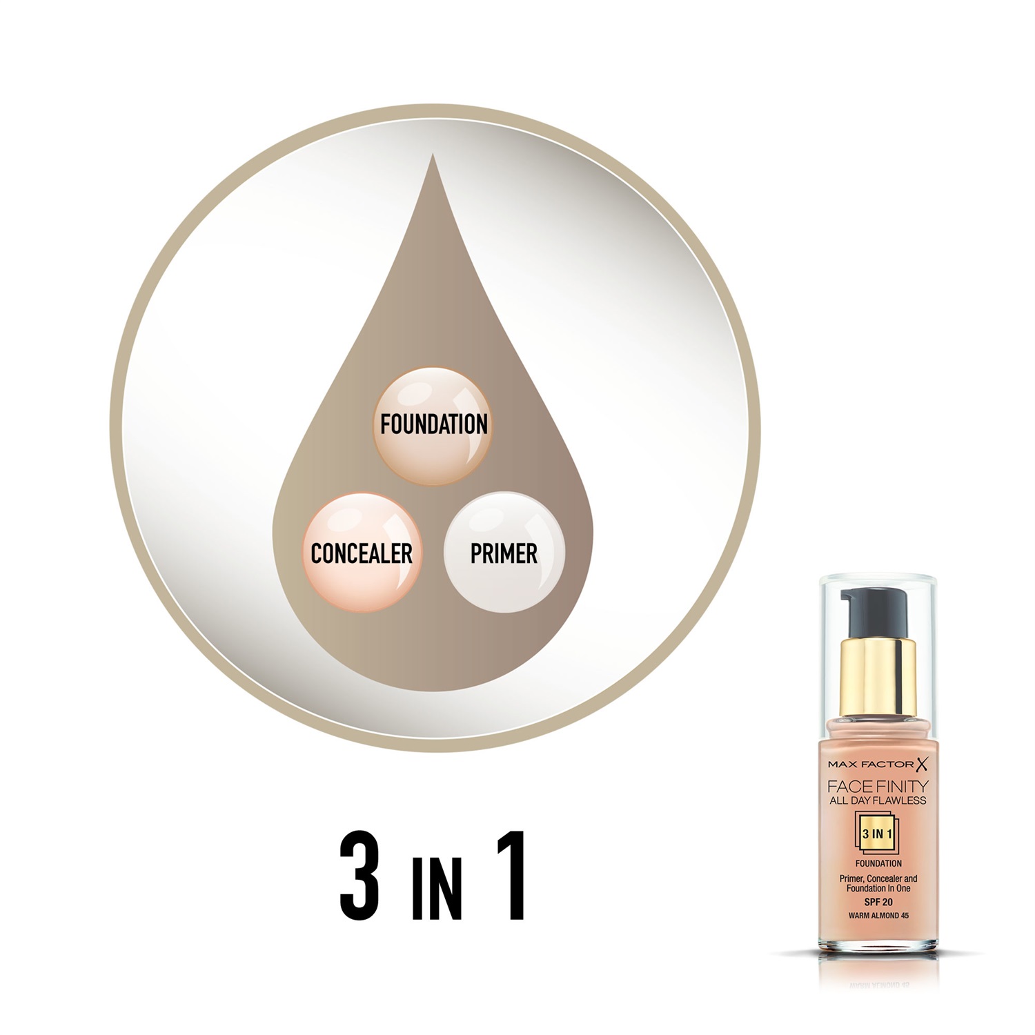 Max Factor Facefinity All Day Flawless 3 in 1 Fondotinta Liquido, 045 Warm Almond, 30ml, con Primer e Correttore Integrati, Lunga Durata e SPF 20