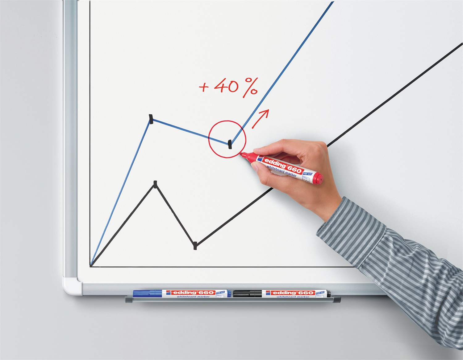 Edding 660 - Marcatore per Lavagne Bianche Rosso, Tratto 1,5-3 mm, Confezione da 10 pz