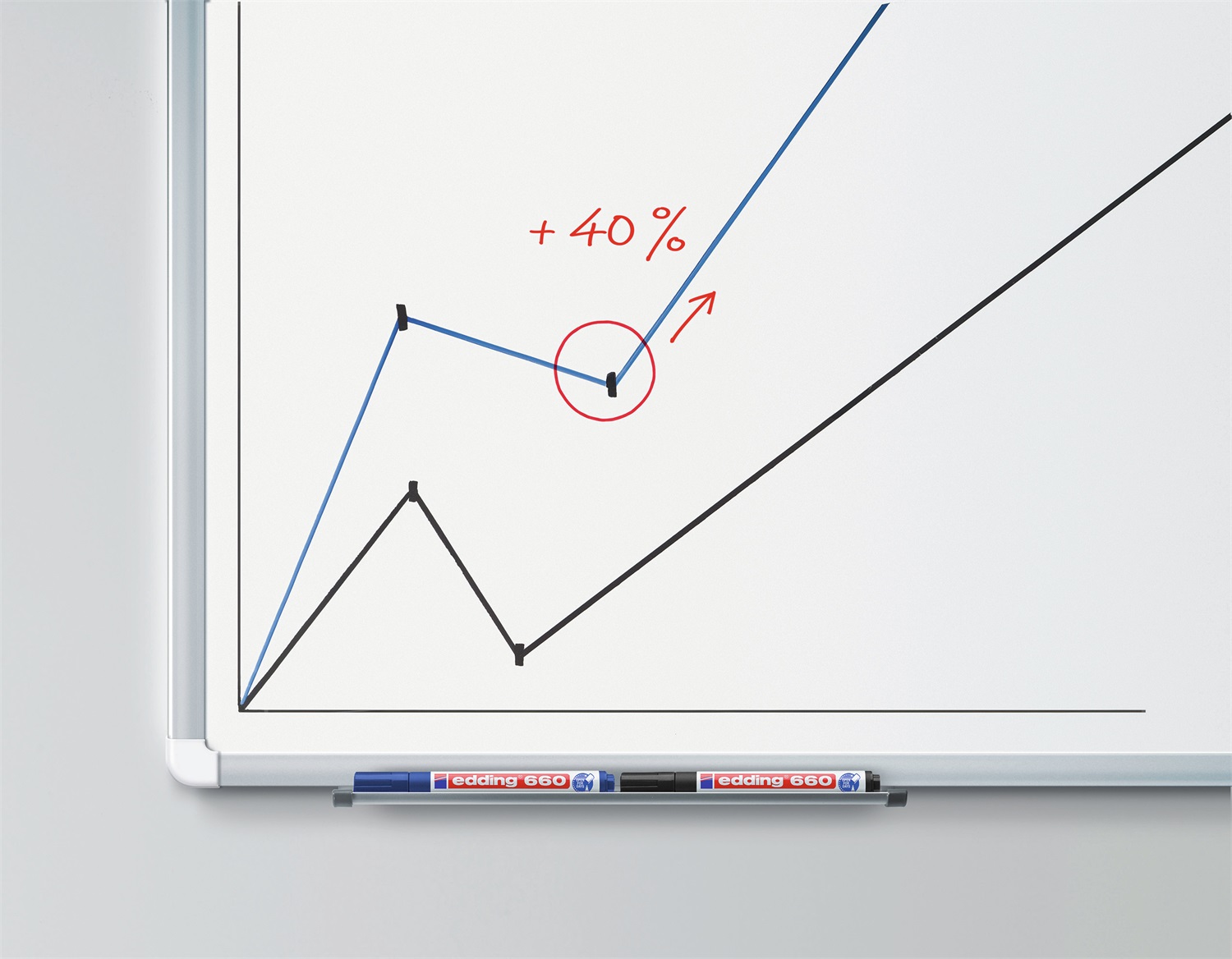 Edding 660 - Marcatore per Lavagne Bianche Rosso, Tratto 1,5-3 mm, Confezione da 10 pz