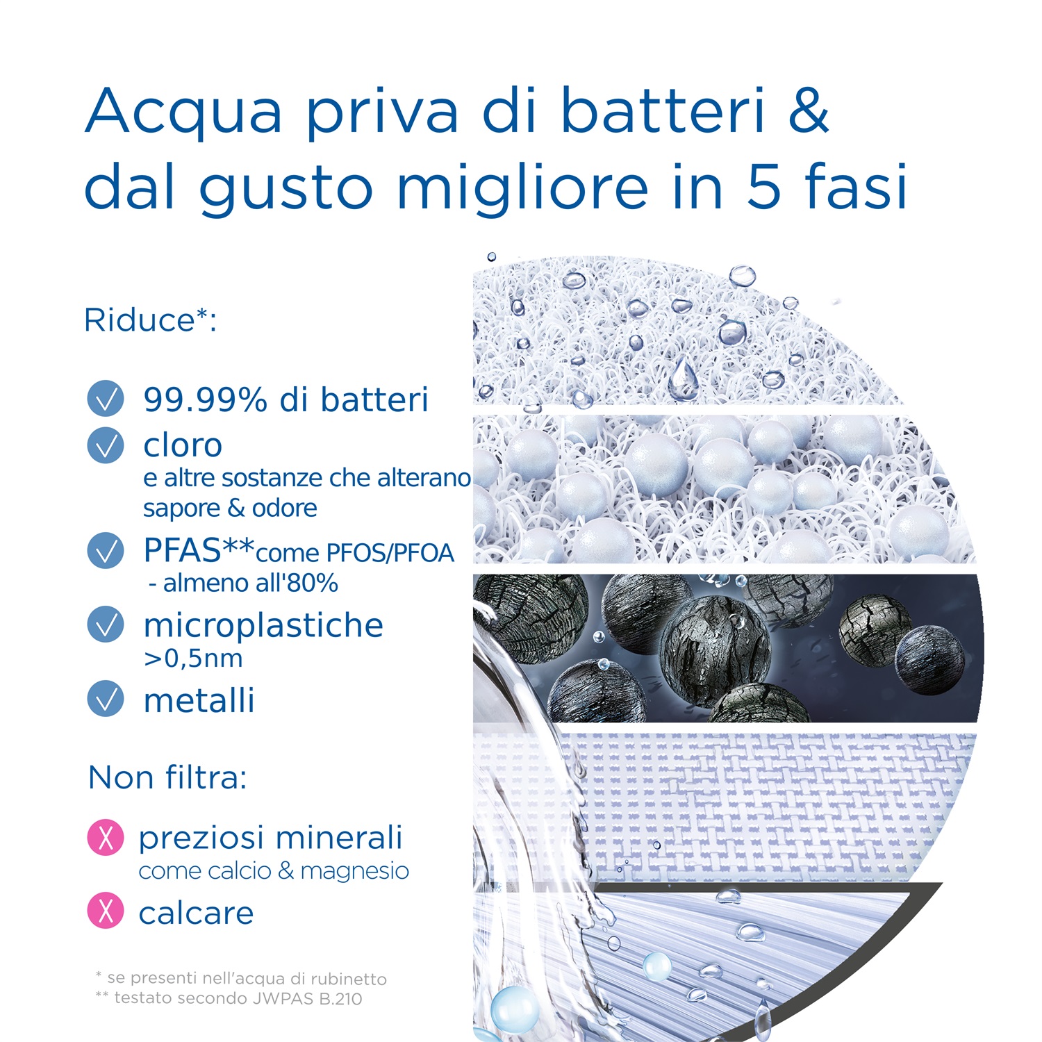 BRITA Filtro acqua rubinetto ON TAP V-MF (600L) - Riduce cloro, PFAS, elimina il 99,99% dei batteri, filtra microparticelle e metalli - Sostituzione semplice e monitoraggio della durata