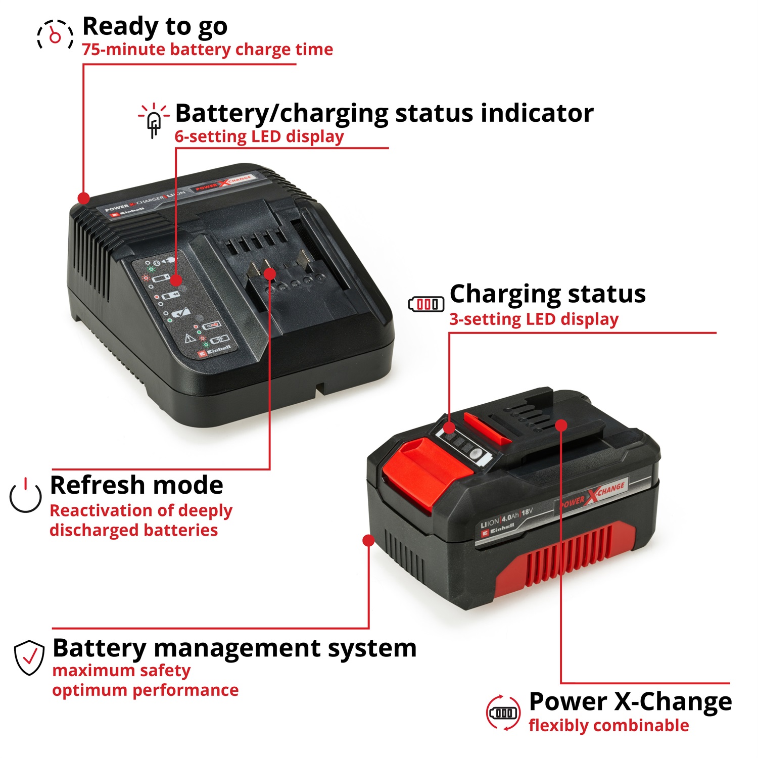 Einhell Starter Kit 18V 4,0Ah con Batteria e Caricabatteria Power X-Change (Li-Ion, Tempo di Ricarica 75 Minuti, Compatibile con Tutti gli Utensili)