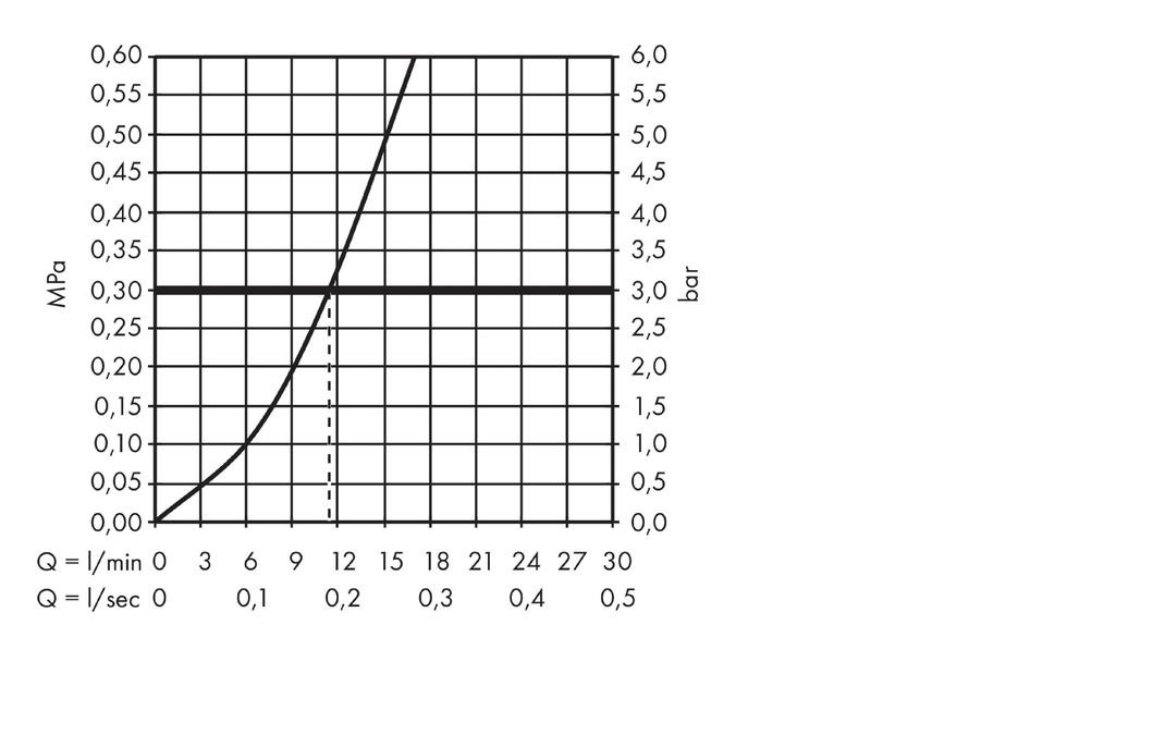 Hansgrohe Focus M41 Miscelatore da Cucina Monocomando Cromo 260 mm con Bocca Girevole e ComfortZone