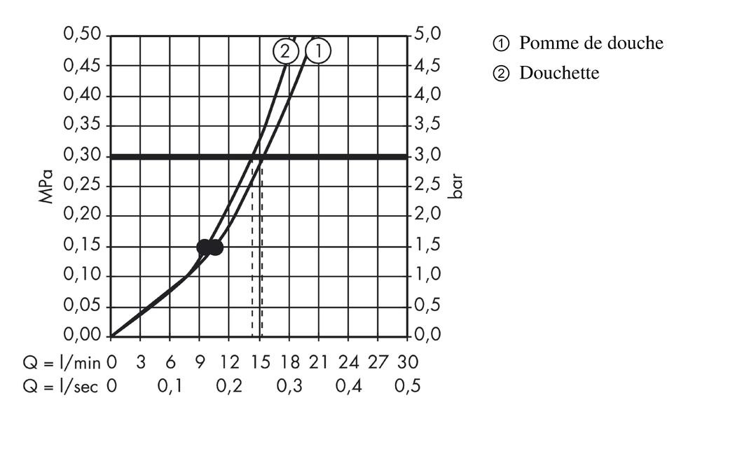 Hansgrohe Raindance Select S 240 Colonna Doccia a Parete con Soffione Ø 240 mm e Doccetta Ø 120 mm, Termostatico, Cromo, 2 Getti d'Acqua