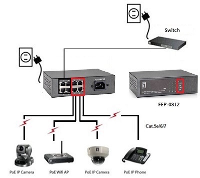 LevelOne FEP-0812 Switch Fast Ethernet 8 Porte PoE 10/100 Mbps, Budget PoE 65W, Montaggio Rack