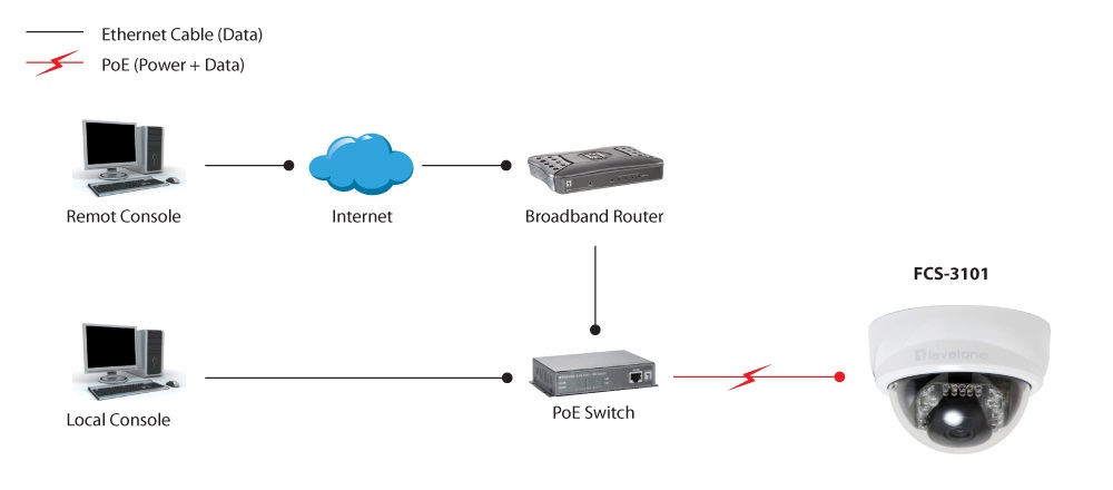 LevelOne FCS-3101 Telecamera di Sicurezza IP Cupola 2-Megapixel Interno ed Esterno 1920 x 1080 Pixel Cablata Montaggio Scrivania/Soffitto