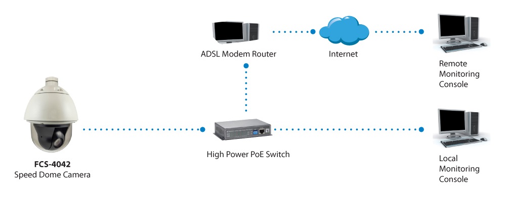 LevelOne FCS-4042 Telecamera di Sorveglianza Cupola IP Esterno 1920 x 1080 Pixel PTZ PoE