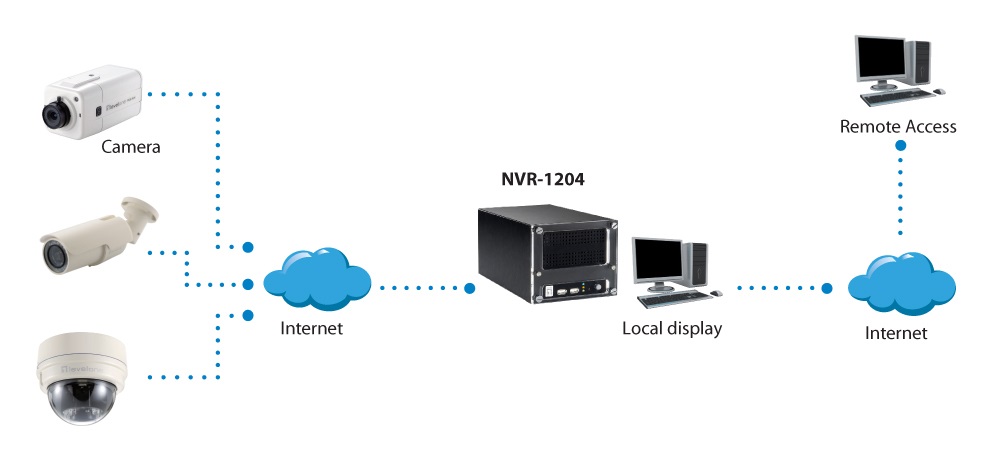 LevelOne NVR-1204 Videoregistratore di rete (NVR) Nero - 4 Canali, 3 Utenti, H.264, 8 TB, SATA, 3.5