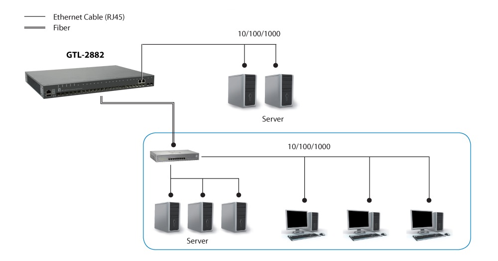 LevelOne GTL-2882 Switch di Rete Gestito L3 Grigio - 3 Porte RJ-45 Gigabit, Full Duplex, Montaggio Rack