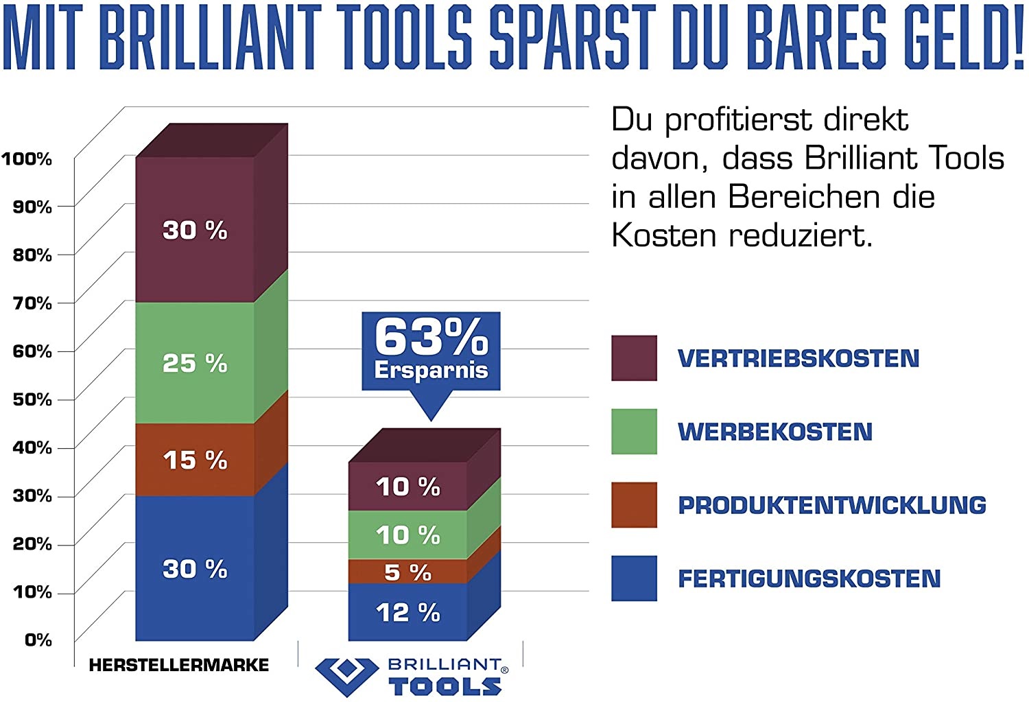 Brilliant Tools Set di Smontagomme da 4 Pezzi - Forgiati e Temprati per Meccanici e Hobbisti