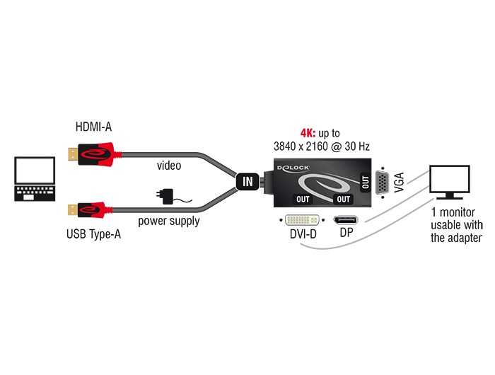 DeLOCK 62959 Cavo e Adattatore Video 0,135 m con HDMI, USB, DVI-I e VGA [D-Sub] - Nero e Rosso