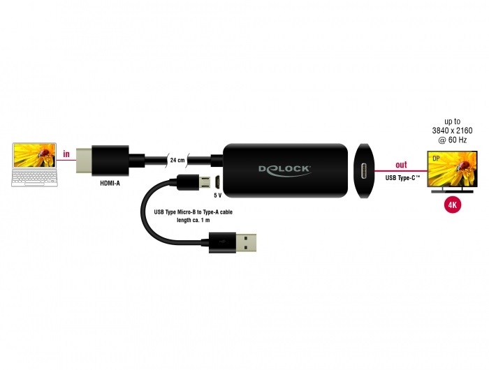DeLOCK Adattatore HDMI-A maschio a USB Type-C femmina (DP Alt Mode) 4K 60 Hz