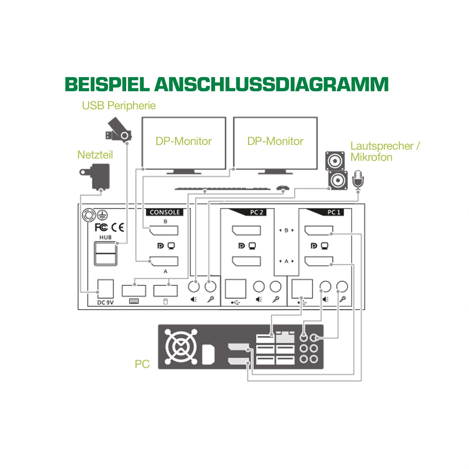 InLine KVM Switch Desktop 2 Porte Dual Monitor DisplayPort 1.2 4K Ultra HD USB 2.0 Nero
