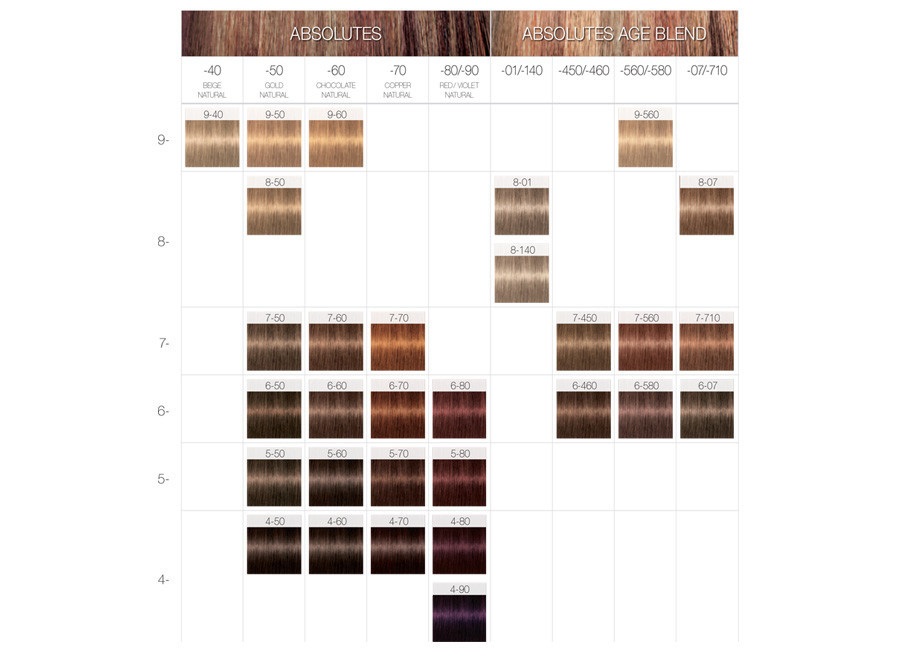 Schwarzkopf Igora Royal Absolutes Tinta Permanente per Capelli 60 ml - Fino al 100% di Copertura dei Capelli Bianchi e 3 Livelli di Schiaritura