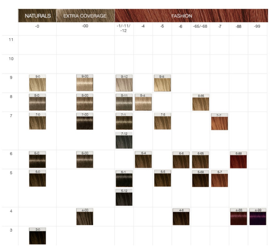 Schwarzkopf Igora Color 10 Tinta Permanente per Capelli Biondo Medio Naturale 60 ml - Colore Brillante e Nutriente in 10 Minuti