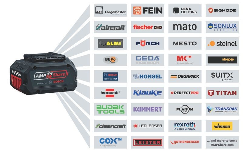 Bosch GNH 18V-64 MD - Chiodatrice per legno a batteria, 32-64 mm, 15 ga, angolo 34°