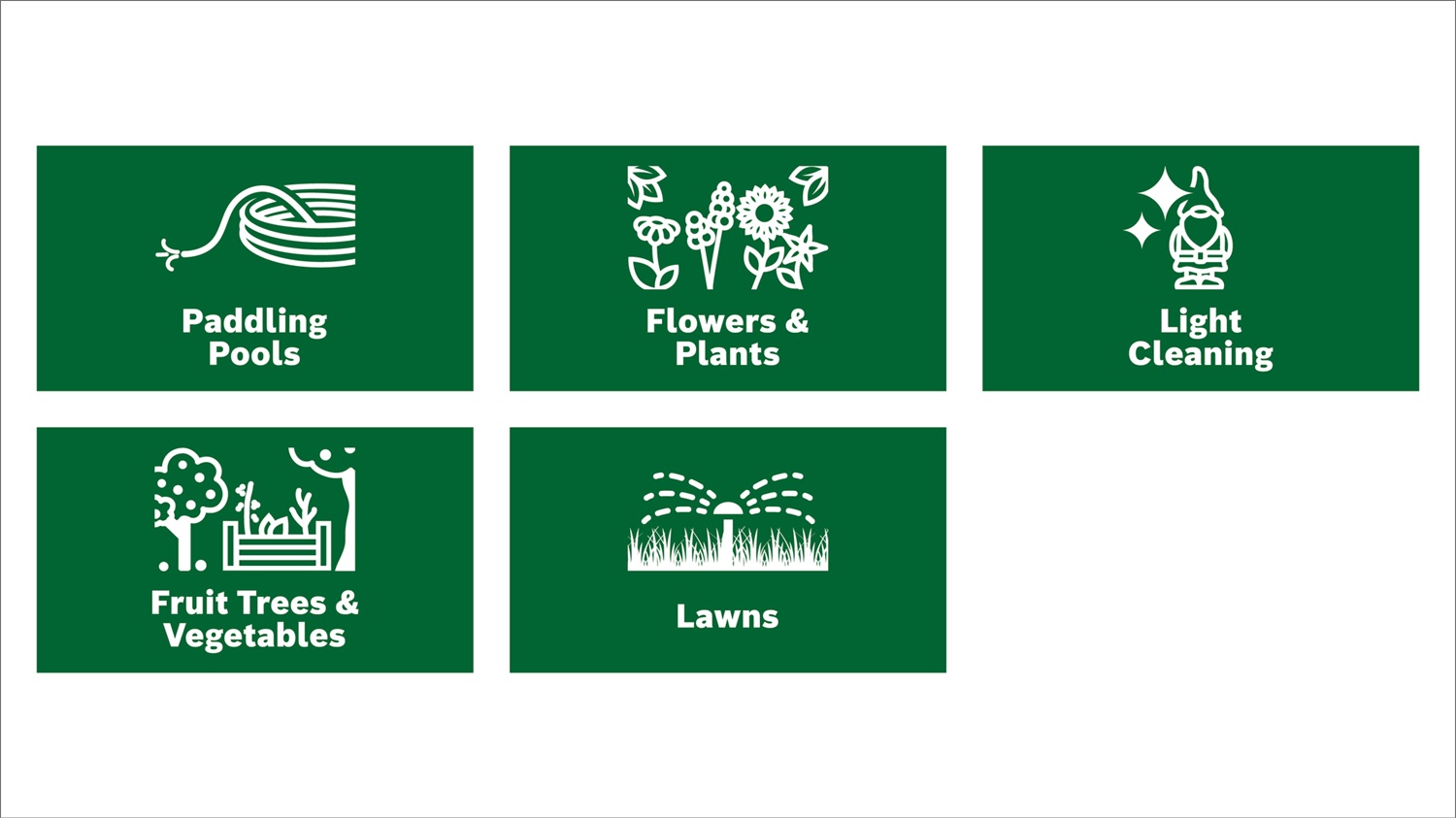 Bosch GardenPump 18V-2000 - Pompa sommersa a batteria senza batteria, 18 Volt, Verde Acqua, con funzione timer per irrigazione