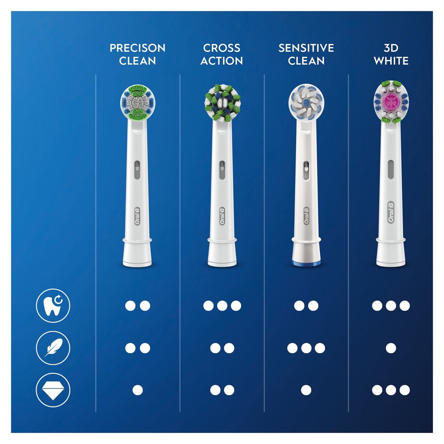 Oral-B CrossAction Testine Di Ricambio CleanMaximiser, Confezione Da 3 Pezzi, Setole Angolate per Pulizia Profonda