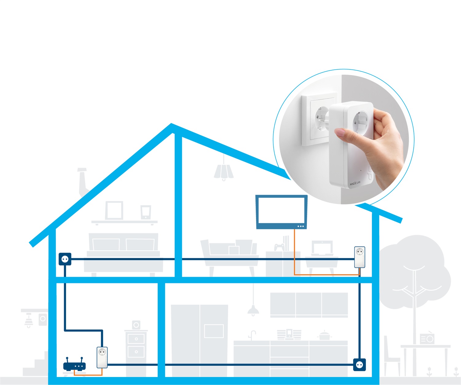 Devolo Magic 2 LAN - Adattatore Powerline 2400 Mbit/s con Collegamento Ethernet LAN - Bianco - 1 pz