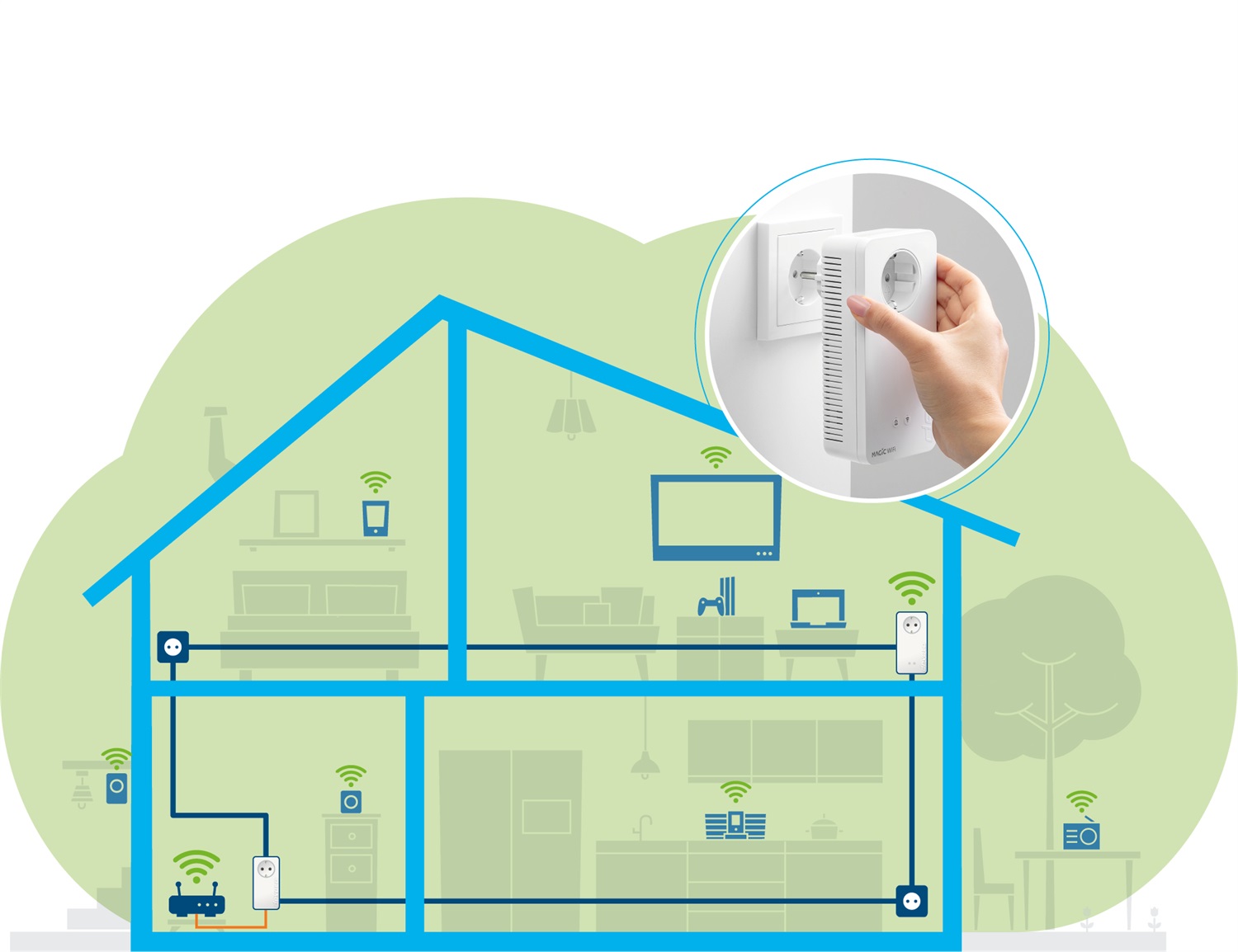 Devolo Magic 1 WiFi Starter Kit - 1200 Mbit/s, Wi-Fi 5 (802.11ac), 1xWiFi 1xLAN, Adattatore Powerline, Bianco