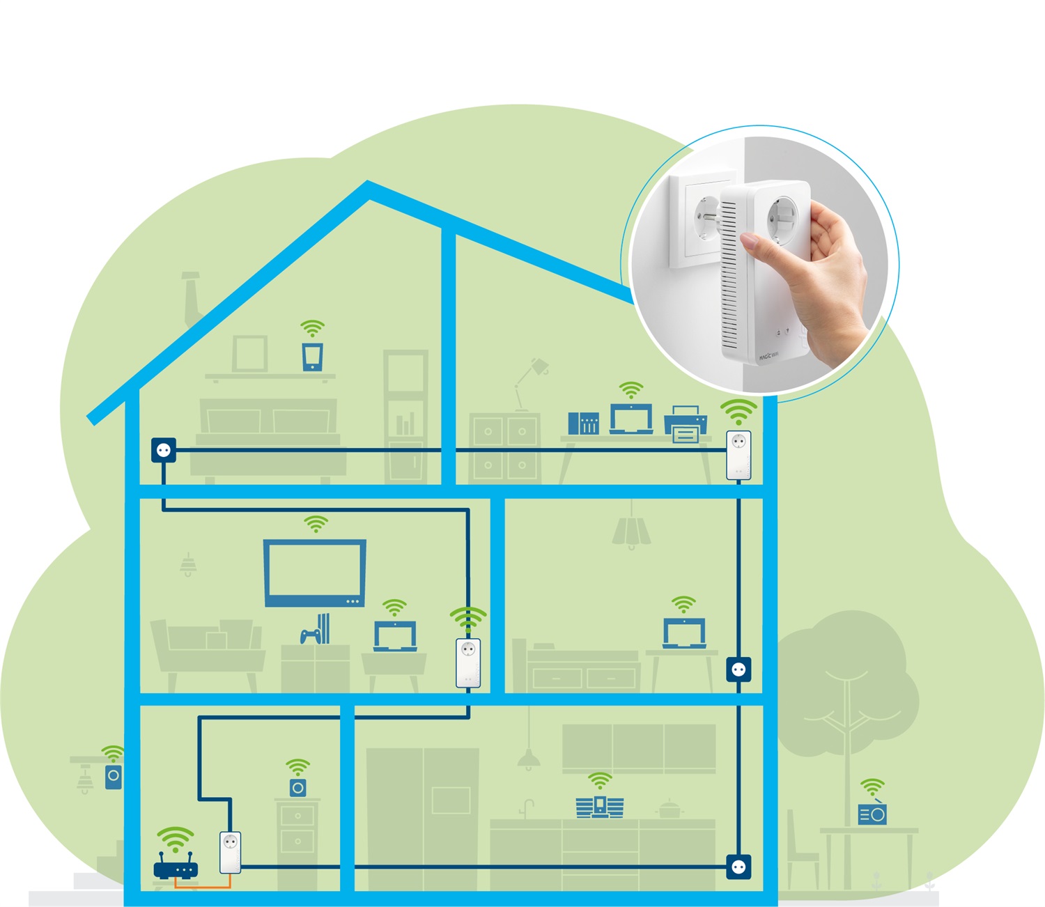 Devolo Magic 1 WiFi Multiroom Kit - 1200 Mbit/s, Gigabit Ethernet, Wi-Fi 5, Bianco, 3 Adattatori