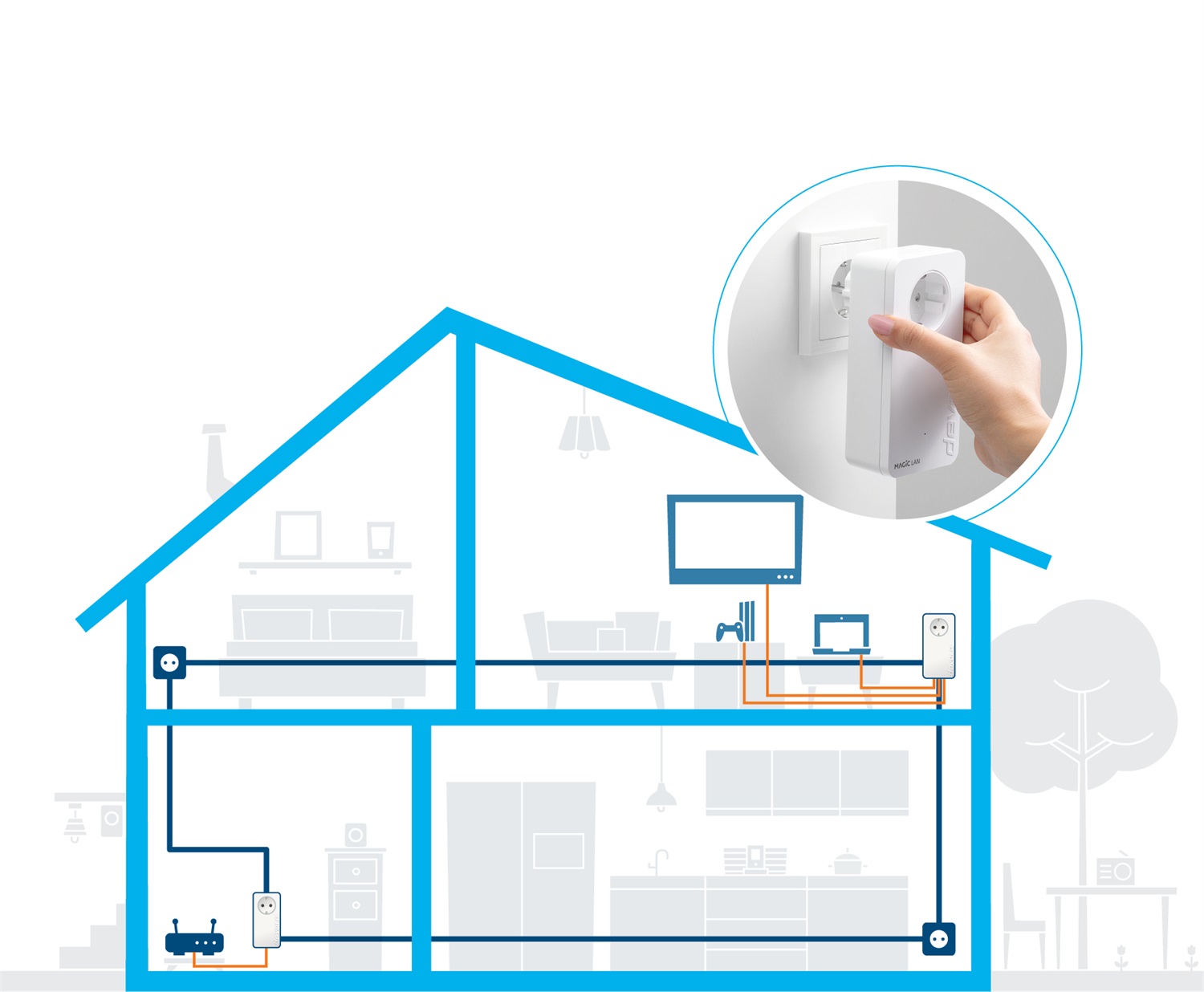 Devolo Magic 2 LAN Triple Starter Kit - Powerline 2400 Mbit/s, 2 Adattatori, Gigabit Ethernet, Bianco