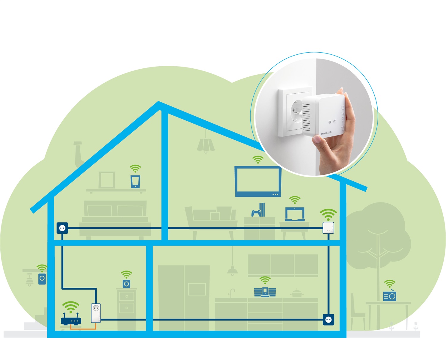Devolo Magic 1 WiFi mini Starter Kit - 1200 Mbit/s, Powerline, Ethernet LAN e Wi-Fi, Bianco, 2 pz