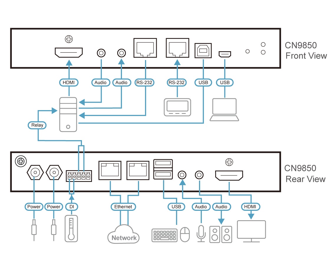 ATEN CN9850-AT-G Switch KVM per Keyboard-Video-Mouse (KVM) 4K Ultra HD HDMI - Nero