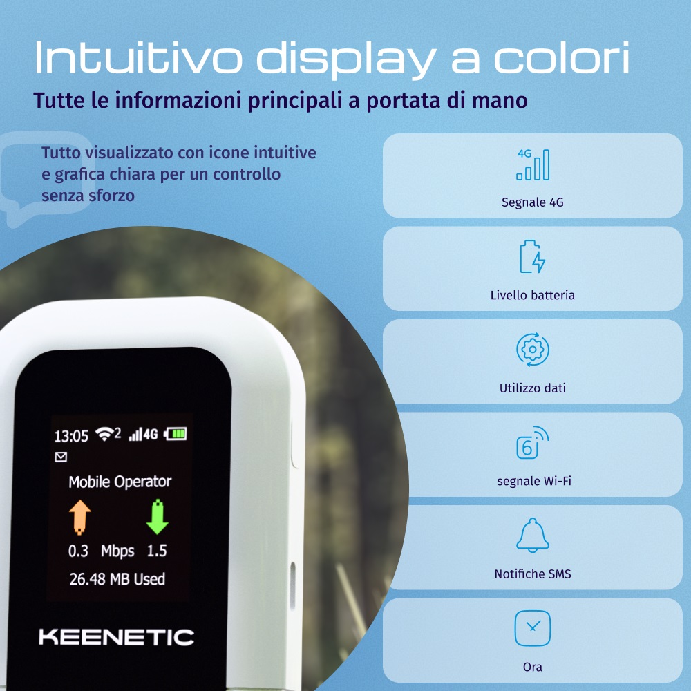 Keenetic Roamer 4G - Hotspot Portatile WiFi 6, 4G LTE, 150Mbps, Schermo LCD, Batteria 3000 mAh, Slot Nano SIM