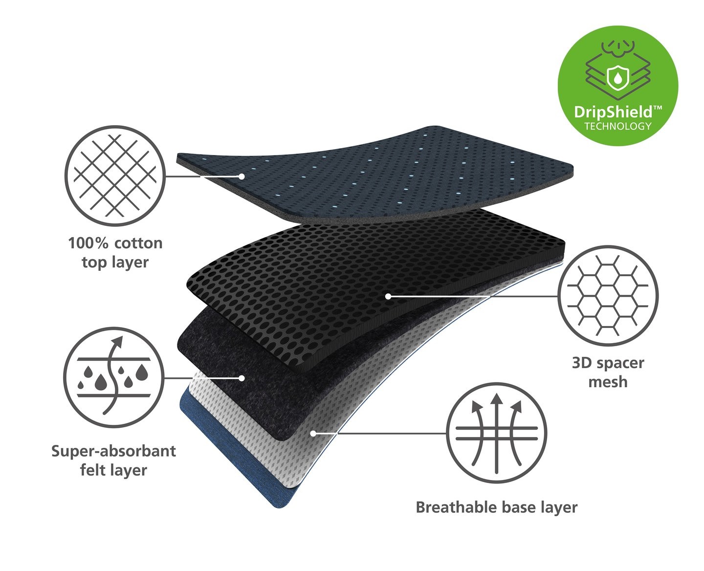 Joseph Joseph Glide Plus Asse da Stiro 130x38 cm con Poggiaferro Integrato, Piedini Regolabili, Rivestimento in Cotone Assorbente e Tecnologia DripShield, Nero/Blu