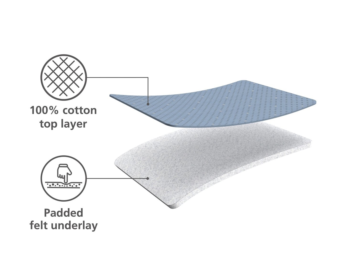 Joseph Joseph Copertura per Asse da Stiro Glide Plus - Cotone Nero/Blu, 130 x 38 cm, Tecnologia DripShield