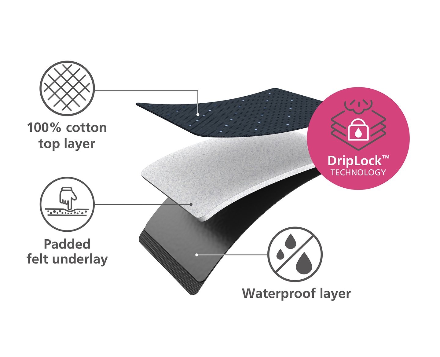 Joseph Joseph Pocket Plus Asse da Stiro Pieghevole da Tavolo 330 x 900 mm con Copriasse in Cotone e Porta Ferro Integrato, Nero/Blu