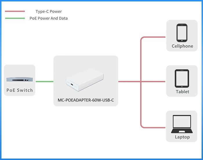 Microconnect Adattatore PoE 60W USB-C IEEE802.3AF - Iniettore Fast Ethernet