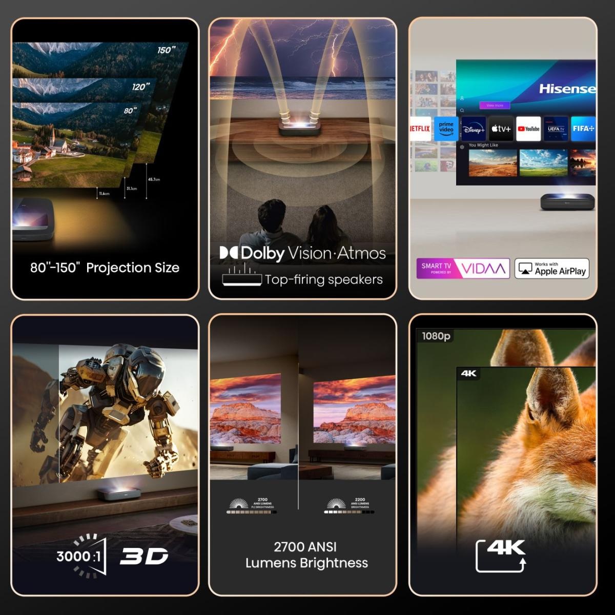 Hisense Laser TV PL2 Proiettore a Raggio Ultra Corto 2700 ANSI Lumen DLP UHD 4K (3840x2160) Compatibilità 3D