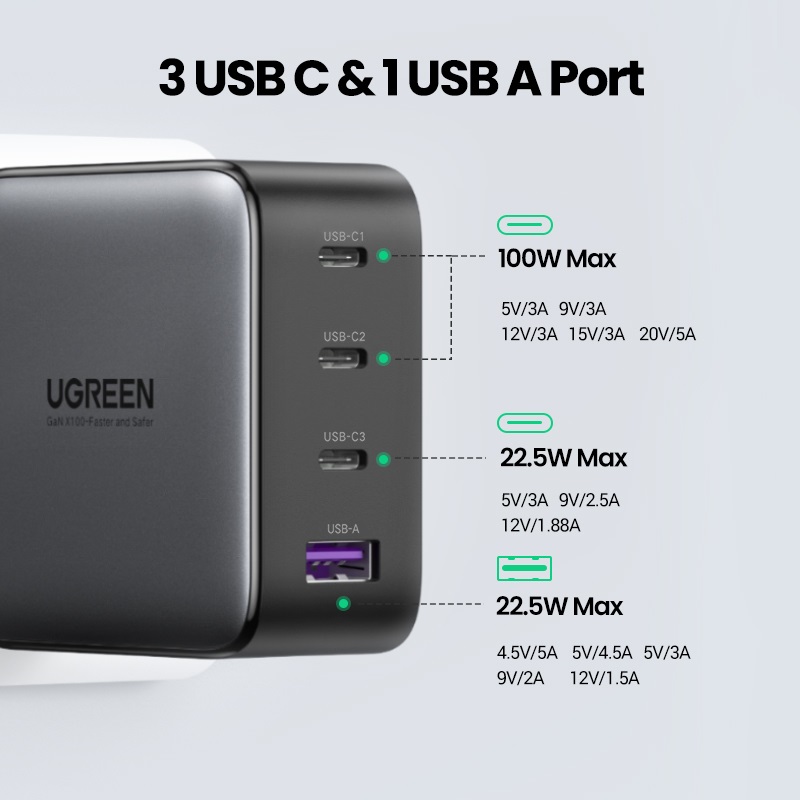 UGREEN 100W Caricabatterie GaN USB C a 4 Porte, Alimentatore Multiplo da Muro Compatibile con MacBook Pro/Air, iPad, iPhone 16, Galaxy S24 Ultra/S23/22, Ricarica Rapida, Nero