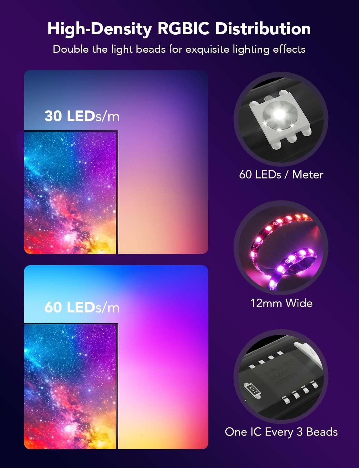Govee H605C - Striscia luminosa LED RGB per TV 75-85 con Wi-Fi e controllo Bluetooth