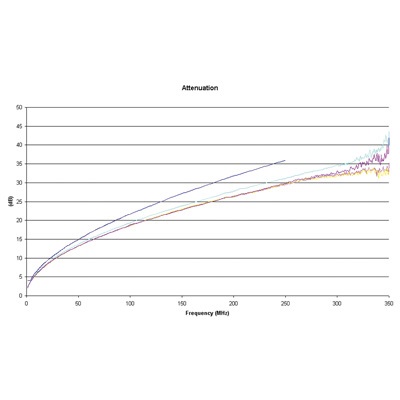 ROLINE Cavo S/FTP Cat.6a Stranded 300 m - Cavo di rete Grigio con connettori RJ45 per reti Ethernet da 10 Gigabit