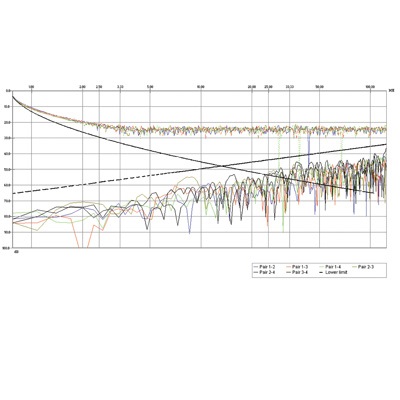 ROLINE Cavo di rete Cat5e F/UTP Grigio 300 m Intrecciato AWG26